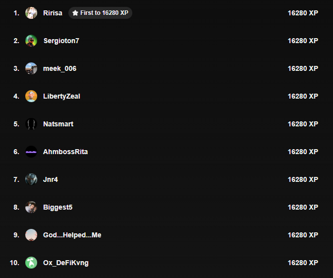 NeroX_AI's tweet photo. Top 50 Zealy Winners Locked In 🏆

The leaderboard is set. Rewards are loading…

All prizes will be distributed on October 20, 2025.

NOTE: Update your wallet address on Zealy NOW to make sure you receive your reward on time. https://t.co/DjlQcdl40m