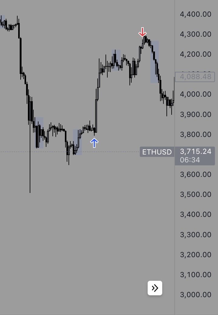Mark22_trader's tweet photo. #Ethereum vs #filecoin 

Me: perfect setup 
ETH: TP 
FIL: SL 
This market got trust issues….

Somebody get this coin a marketing team ASAP 😭 https://t.co/DdT8Mo64nW