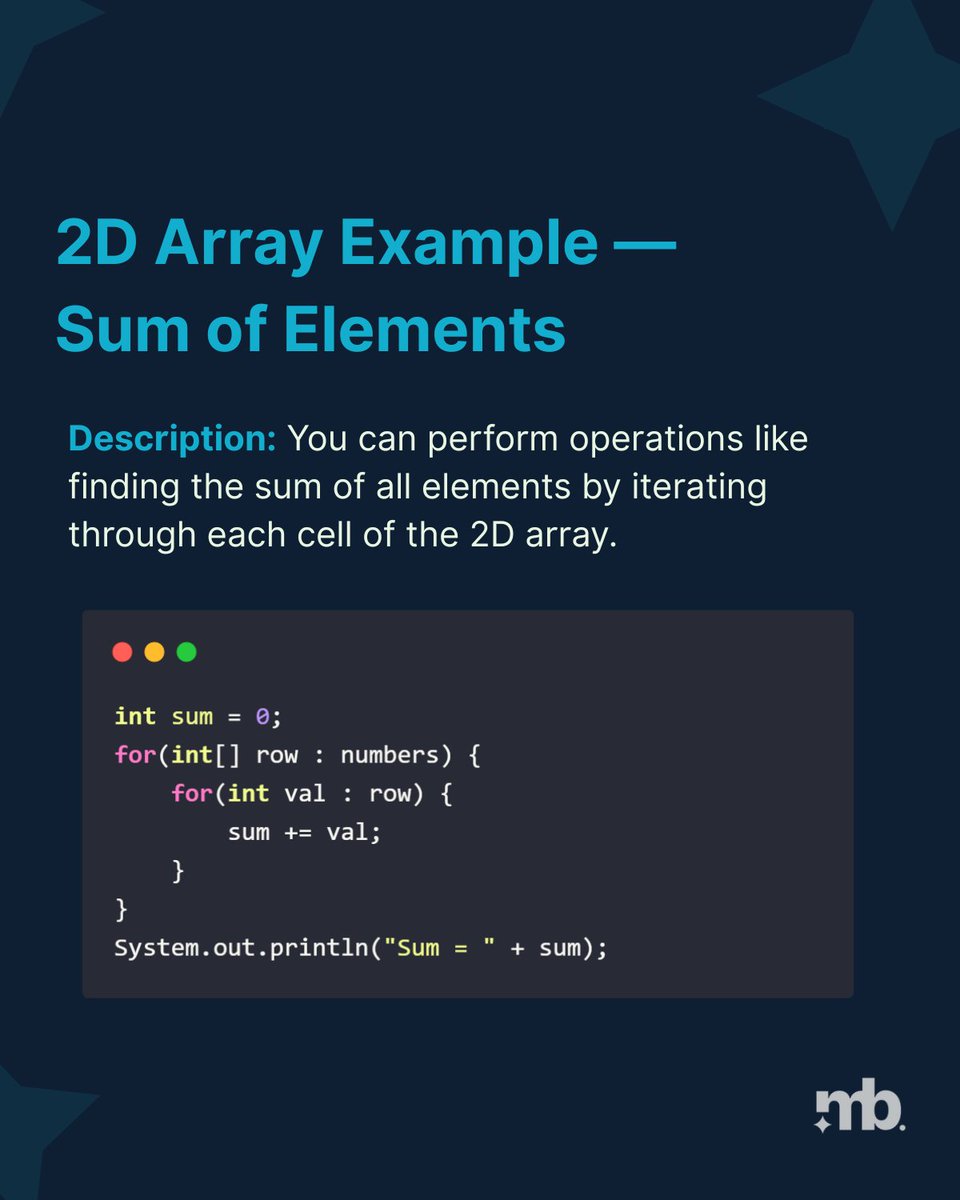master_backend's tweet image. Unlock the power of 2D Arrays in Java — learn how to access and traverse elements efficiently with just a few lines of code!

#JavaDeveloper #CodingInJava #LearnWithAyush #JavaProgramming #CodeNewbie #MasteringBackend