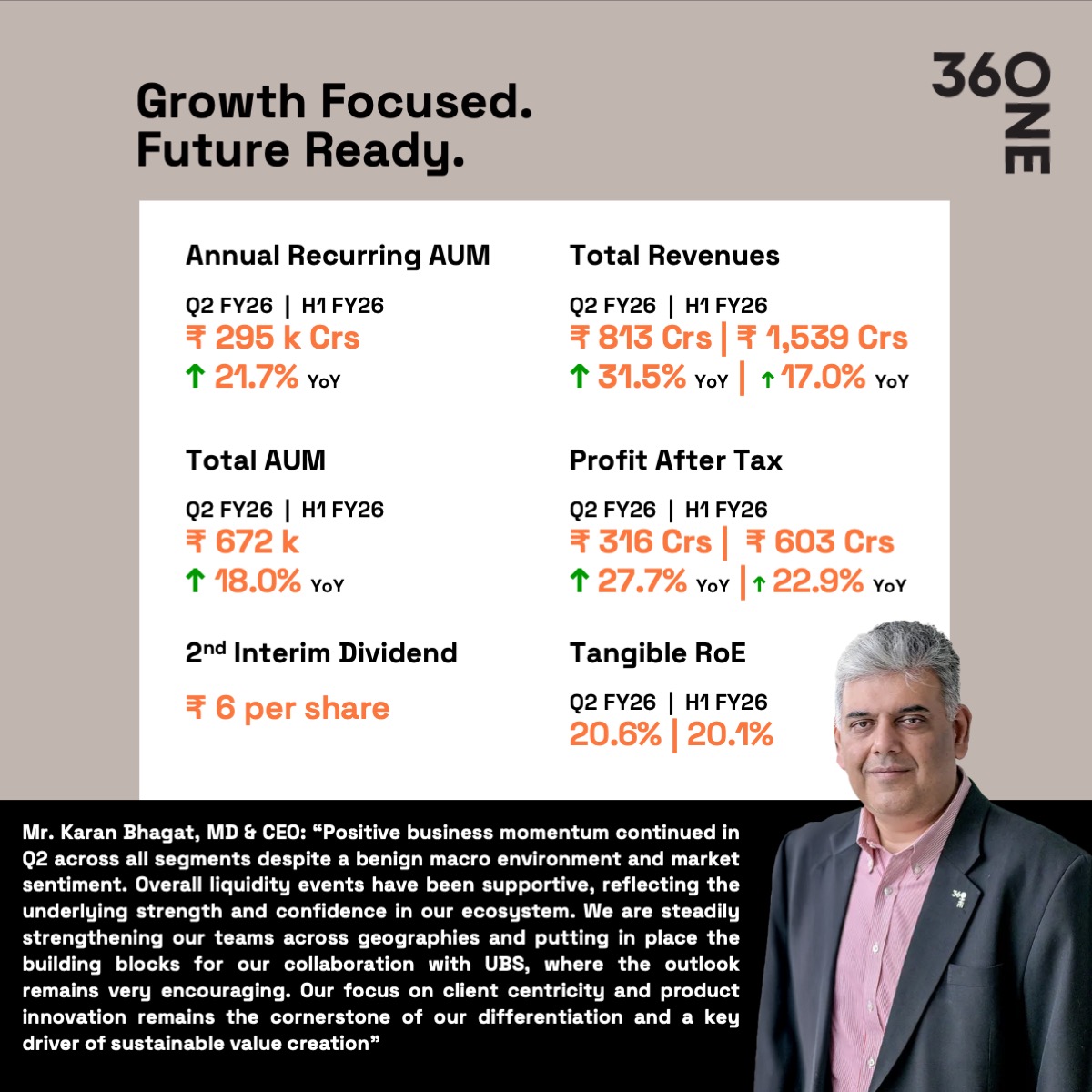 360 ONE Wealth tweet media