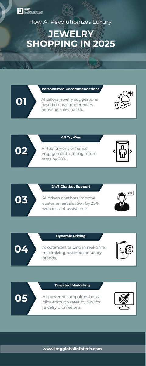 mittaldipti59's tweet image. How does AI revolutionize luxury jewelry shopping in 2025?
Unlock the full guide:- bit.ly/45ImEnm
#ecommercewebdesign #ecommercewebdeveloper #EcommerceGoals #Ecommerce #jewellery #jewelry #jewelrybox #shopping #Marketing #MarketOrder #Markets #onlinestore