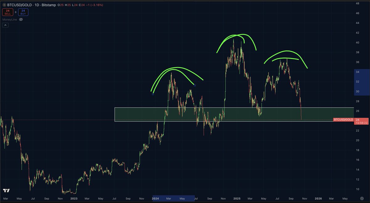 Ivan on Tech 🍳📈💰 Head Trader @ Bullmania tweet media
