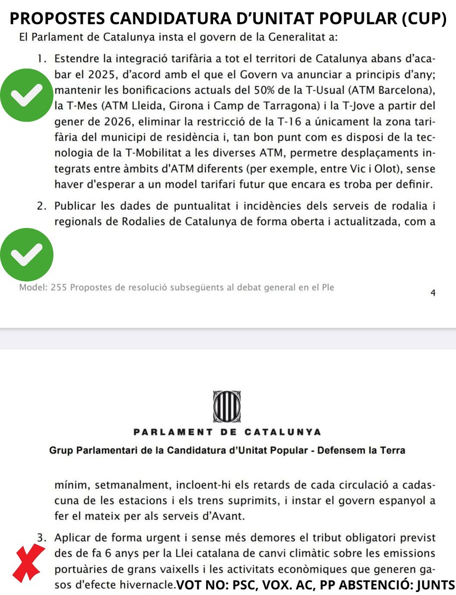 2️⃣ Davant el caos a la xarxa ferroviària i al transport públic: 
➡️ Integració tarifària de tot Catalunya, mantenir la bonificació a la T-Úsual, T-Més i T-Jove; Publicar les dades de puntualitat i d'incidències ✅️ Punt 1 i 2 aprovats
➡️ Aplicar l'impost sobre les emissions