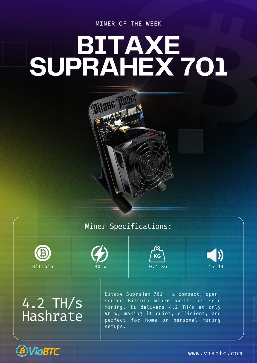 🚀 Miner of the Week: Bitaxe SupraHex 701 Compact, quiet, and open-source,  4.2 TH/s at just 90 W. 💡 Perfect for home solo mining~ #ViaBTC #Bitcoin  #MiningLife