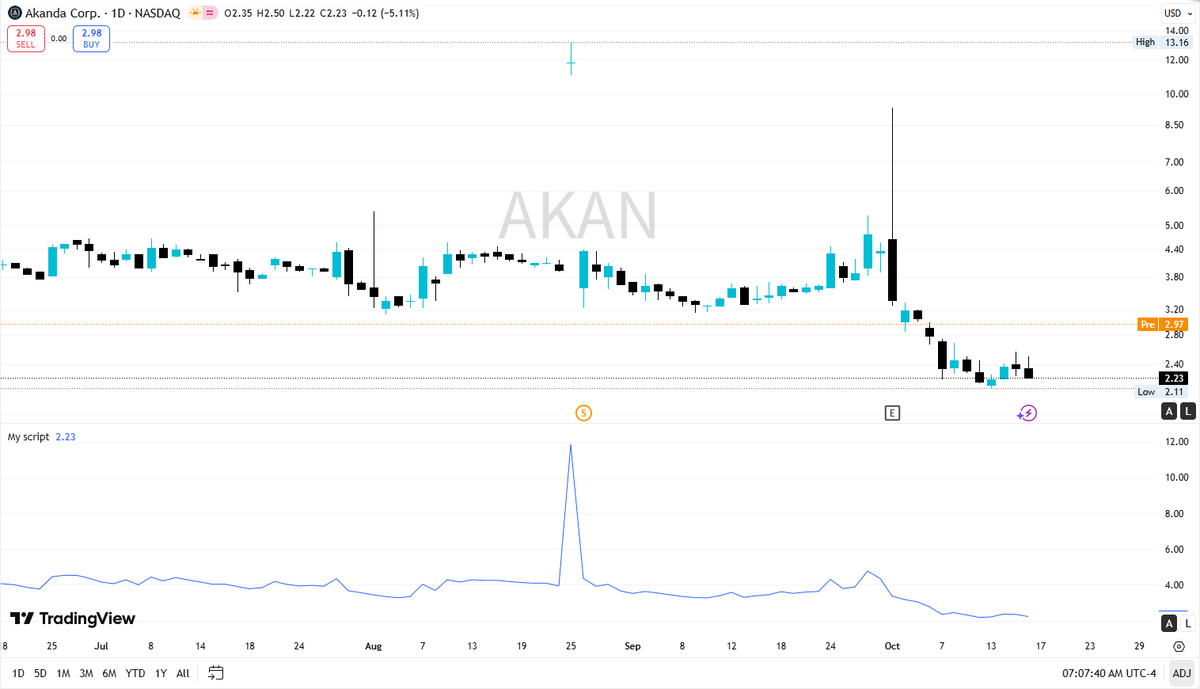 $AKAN

Purchase Price: US$3

Akanda has acquired FTF through an equity swap, making FTF a wholly-owned subsidiary.