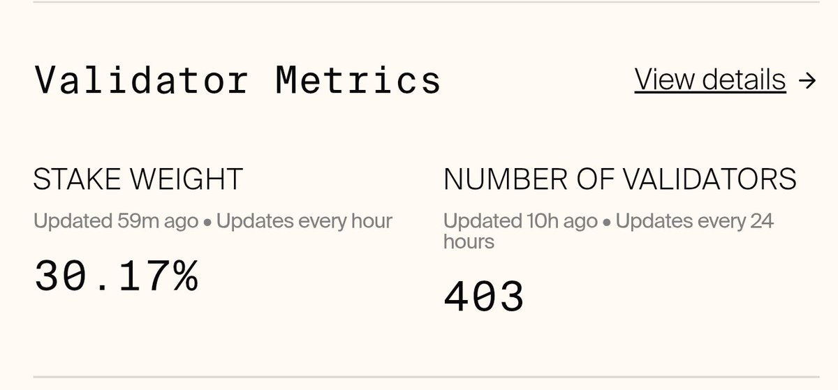 30% Solana mainnet stake operating on <a href="/doublezero/">DoubleZero IBRL/acc</a>

50% by Breakpoint or I get a buzz cut