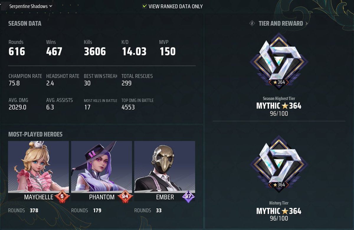 Mythicで終われた～
#Farlight84