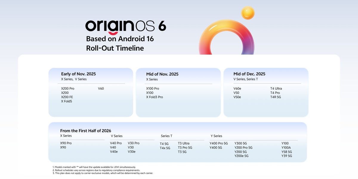 nirmaltv's tweet image. Origin OS 6 rollout timeline in India
#OriginOS6