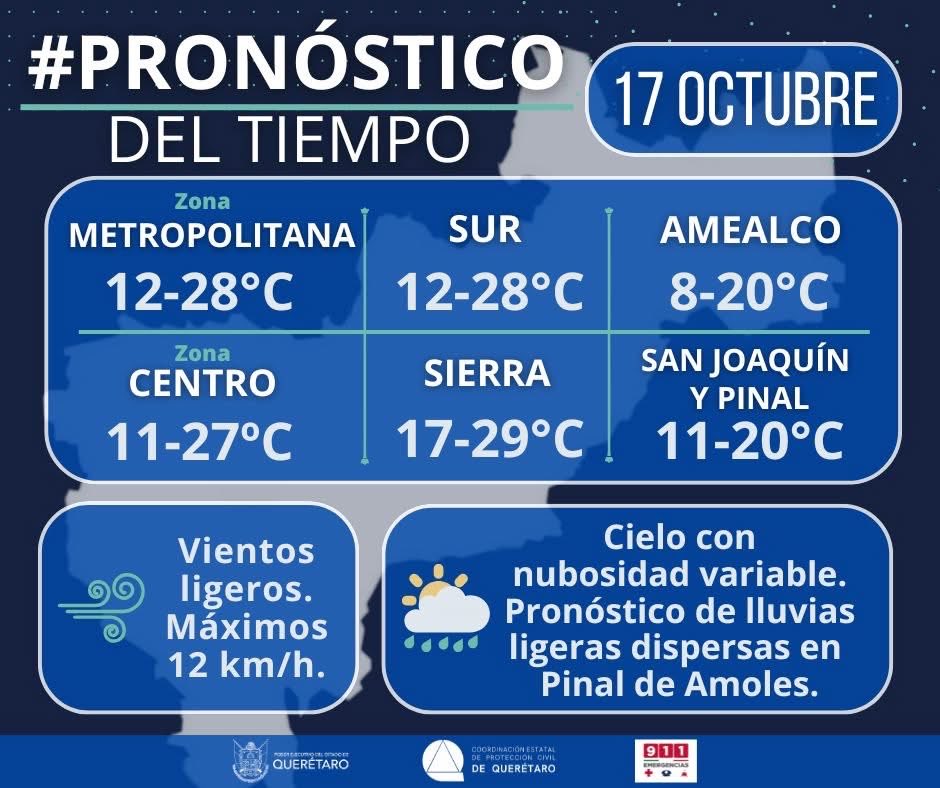 pinformativomx's tweet image. 🌤️ ¡Buenos días! Hoy se espera cielo con nubosidad variable ☁️ y posibilidad de lluvia ligera 🌦️ dispersa en #Pinal. ¡Que tengan un gran viernes! 🤗🕺🏻