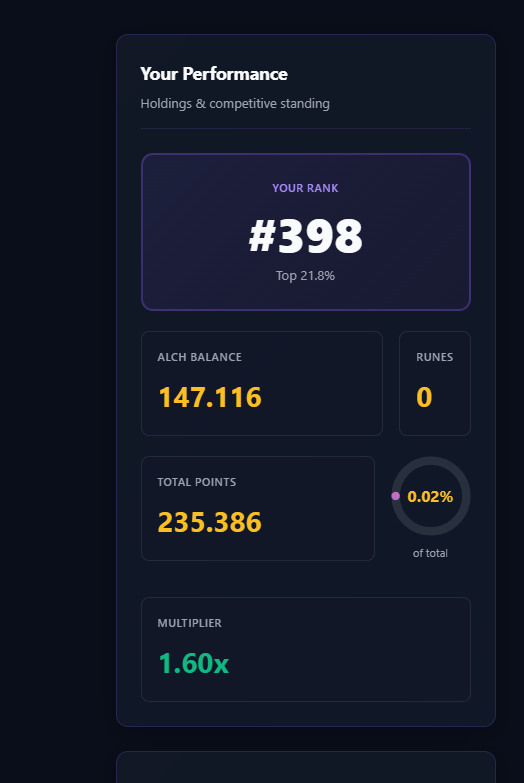 Morgothfun's tweet image. I think people are not aware of this place, even someone like me is in this ranking :)

$ALCH