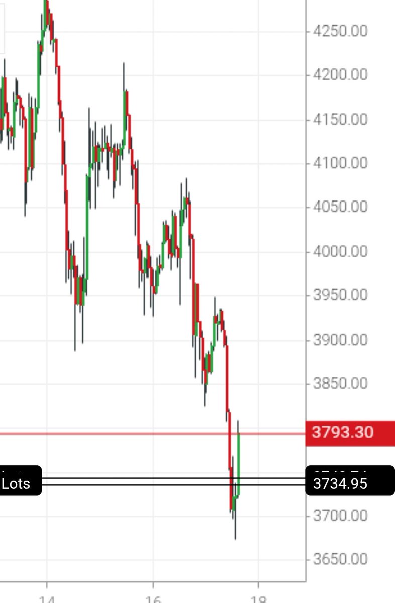 void2art's tweet image. イーサ買ってみた(´・ω・｀)