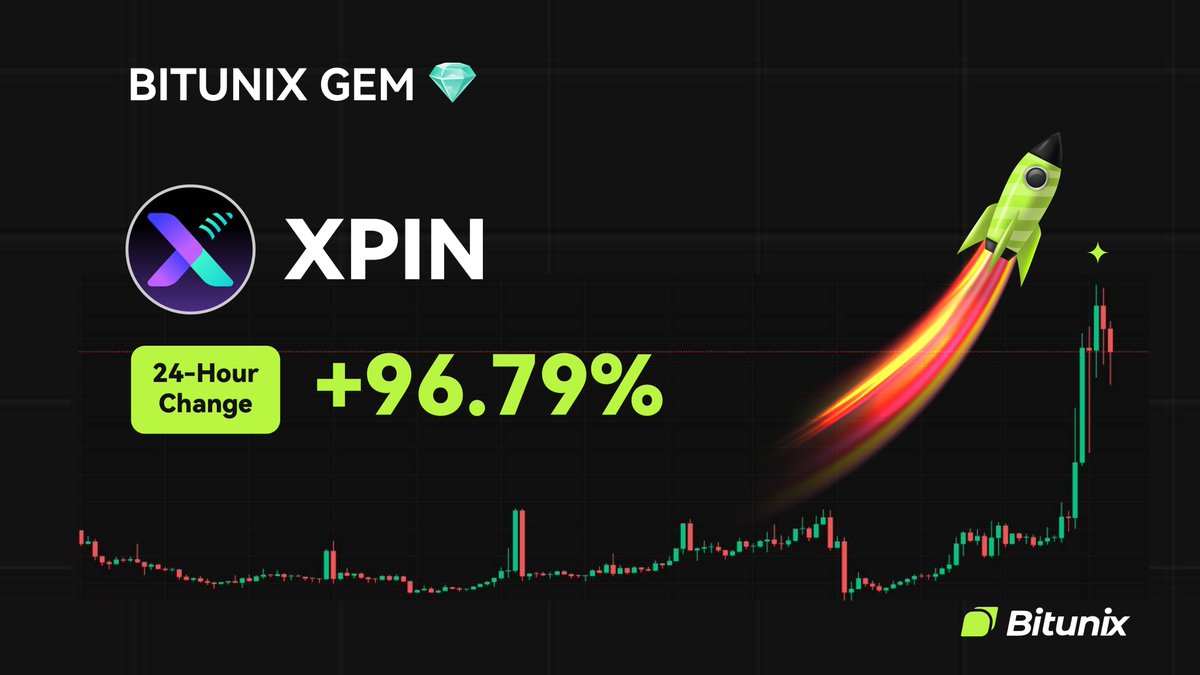 BitunixDE's tweet image. 💎 BITUNIX GEM 💎
$XPIN @XPINNetwork
24-Stunden-Veränderung: +96,79 %
📆 Notiert am 08.09.2025
🚀 Jetzt traden auf short.bitunixads.com/jLXSFiCY