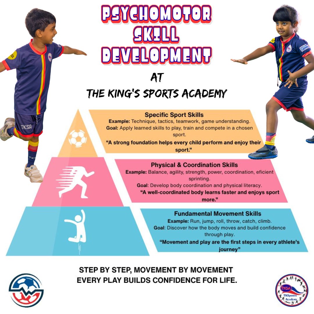 The King's Sports Academy, Goa tweet media