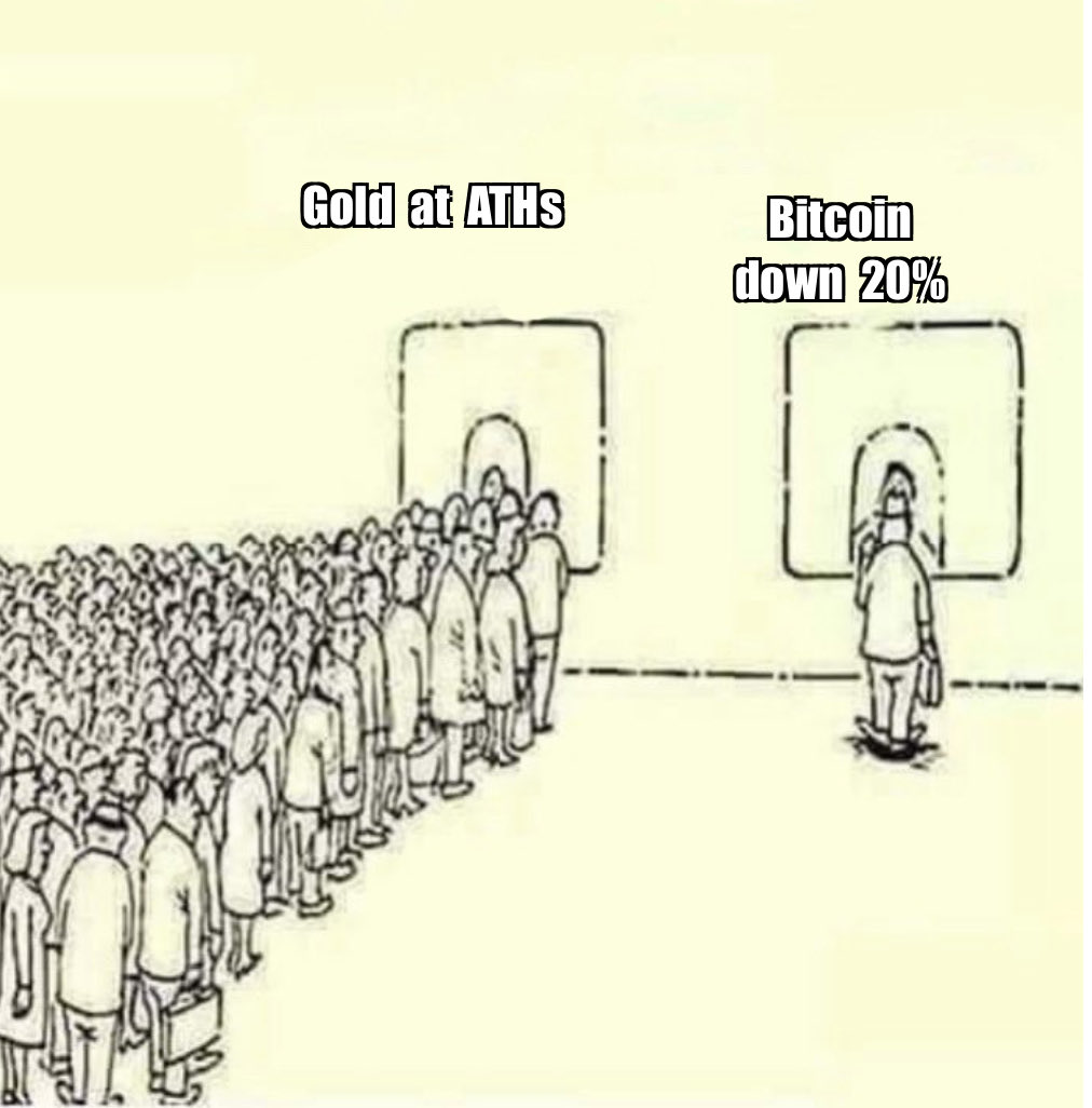 🤔 #bitcoin