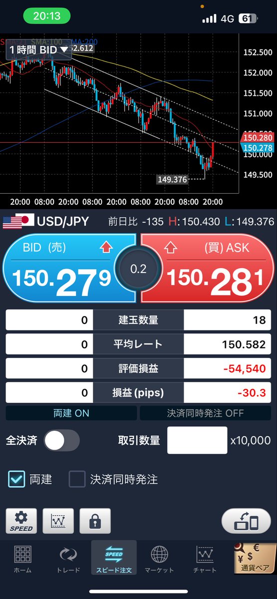 n_fx007's tweet photo. -20万の含み損からやり直せる範囲まで復活して決済しました https://t.co/pptVbcrhbU