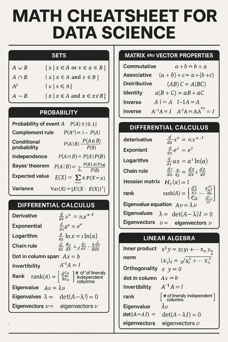 Krishnasagrawal's tweet image. Cheat Sheet for Data Science 📚📘

#DataScience