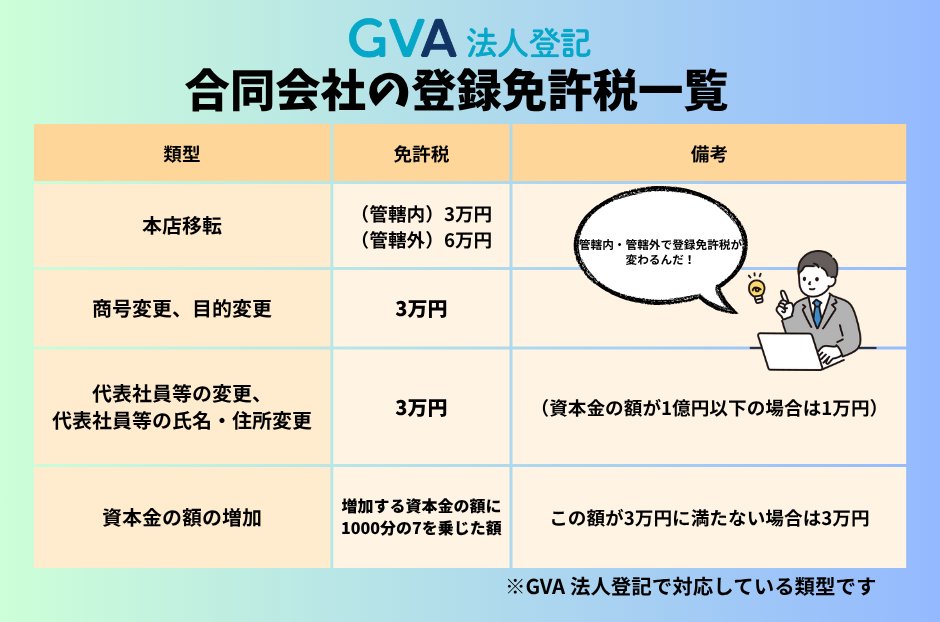 公式】GVA 法人登記 ｜ 代表取締役の住所非表示措置の申出手続に