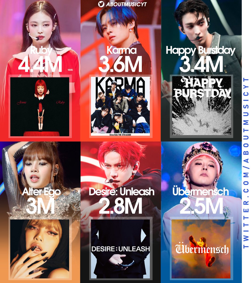 Best selling albums by kpop artists in 2025 globally so far: