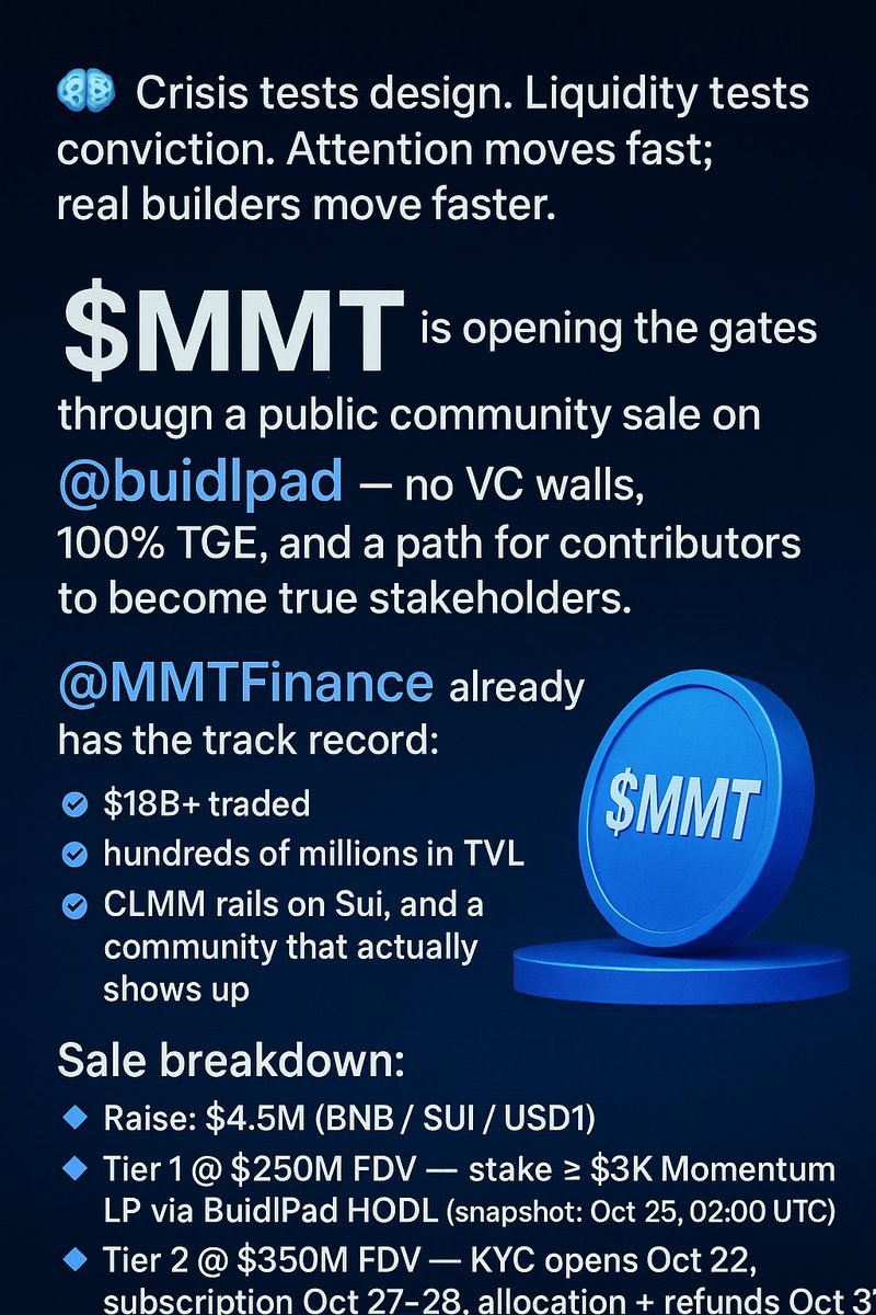 vaqiro's tweet photo. 🧠 Crisis tests design. Liquidity tests conviction. Attention moves fast; real builders move faster.

$MMT is opening the gates through a public community sale on @buidlpad — no VC walls, 100% TGE, and a path for contributors to become true stakeholders.

@MMTFinance already has the track record: $18B+ traded, hundreds of millions in TVL, CLMM rails on Sui, and a community that actually shows up.

Sale breakdown:
💠 Raise: $4.5M (BNB / SUI / USD1)
💠 Tier 1 @ $250M FDV — stake ≥ $3K Momentum LP via BuidlPad HODL (snapshot: Oct 25, 02:00 UTC)
💠 Tier 2 @ $350M FDV — KYC opens Oct 22, subscription Oct 27–28, allocation + refunds Oct 31

Premarket talk hovers around ~$800M FDV — the gap is where the alpha lives.

UGC Squad is open:
💠 Add “Ⓜ️Ⓜ️T” to your name  
💠 Post original $MMT analysis  
💠 Tag @MMTFinance + @buidlpad  
💠 Submit up to 5 links (Oct 15–22) for $150+ priority allocation

HODL Yield Campaign already proved itself: 2x Bricks, triple-digit APYs, sustainable liquidity — not hype.

Checklist before lift-off:
💠 Stake before snapshot  
💠 KYC early  
💠 Ship 5 high-signal posts  
💠 Link your X to BuidlPad  
💠 Touch grass until Oct 31  

Builders, not tourists. The next chapter of Sui liquidity starts here with $MMT ⛺️