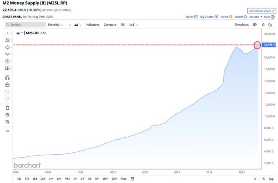 Barchart tweet media