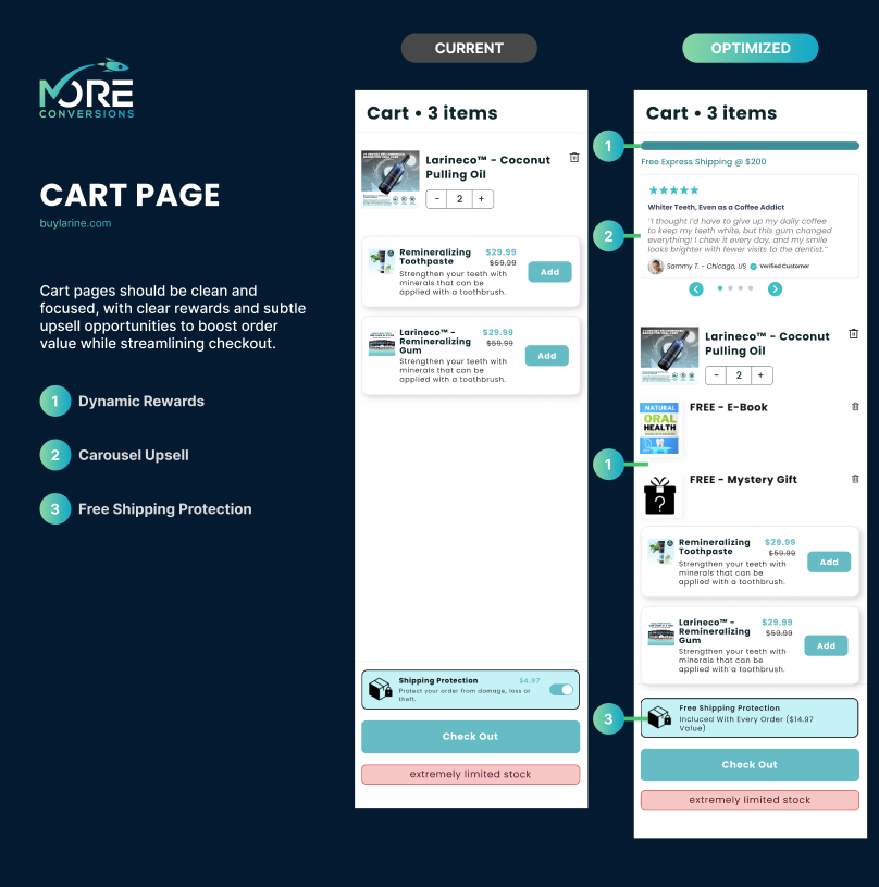 C_Shelefontiuk's tweet image. LarineCo's cart page could do with a bit of love
Here's what I'd test to improve performance
1st - I'd add a dynamic reward threshold bar at the top of the cart
They already have a great offer that includes various freebies that can be unlocked if the user chooses to order…