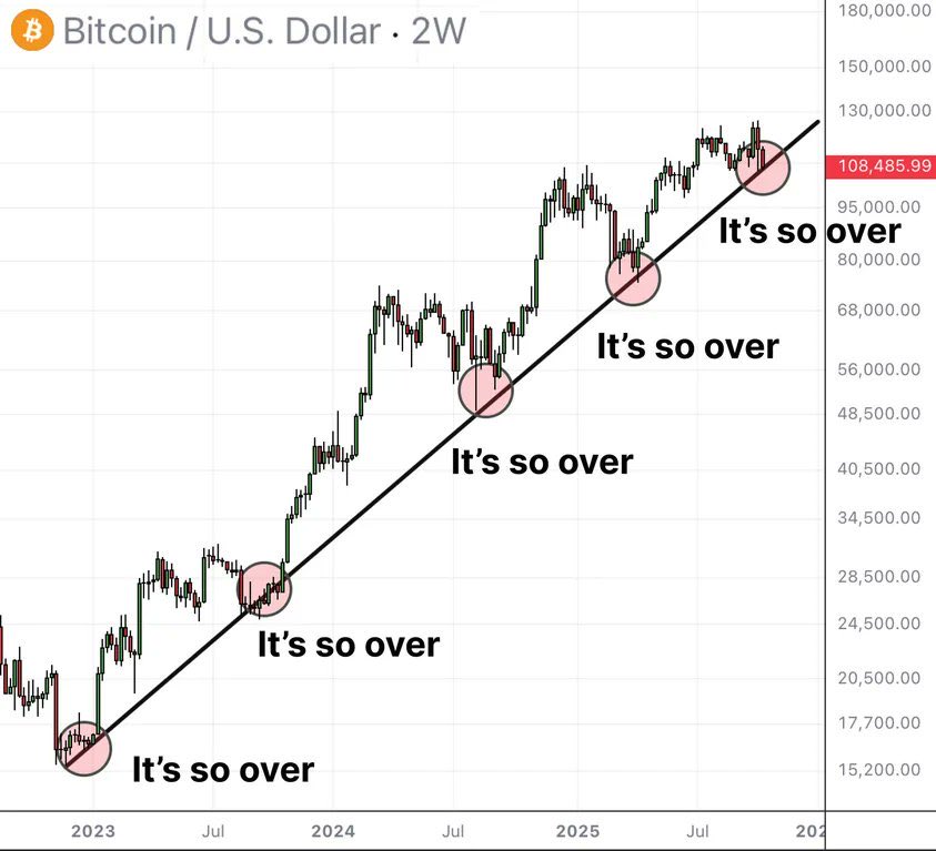Altcoin Magazine tweet media