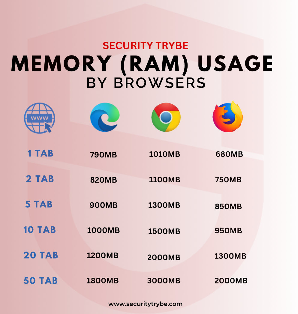 Security Trybe (@securitytrybe) on Twitter photo 