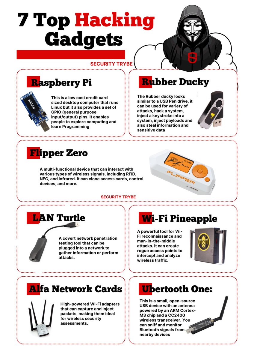 SecurityTrybe's tweet image. 