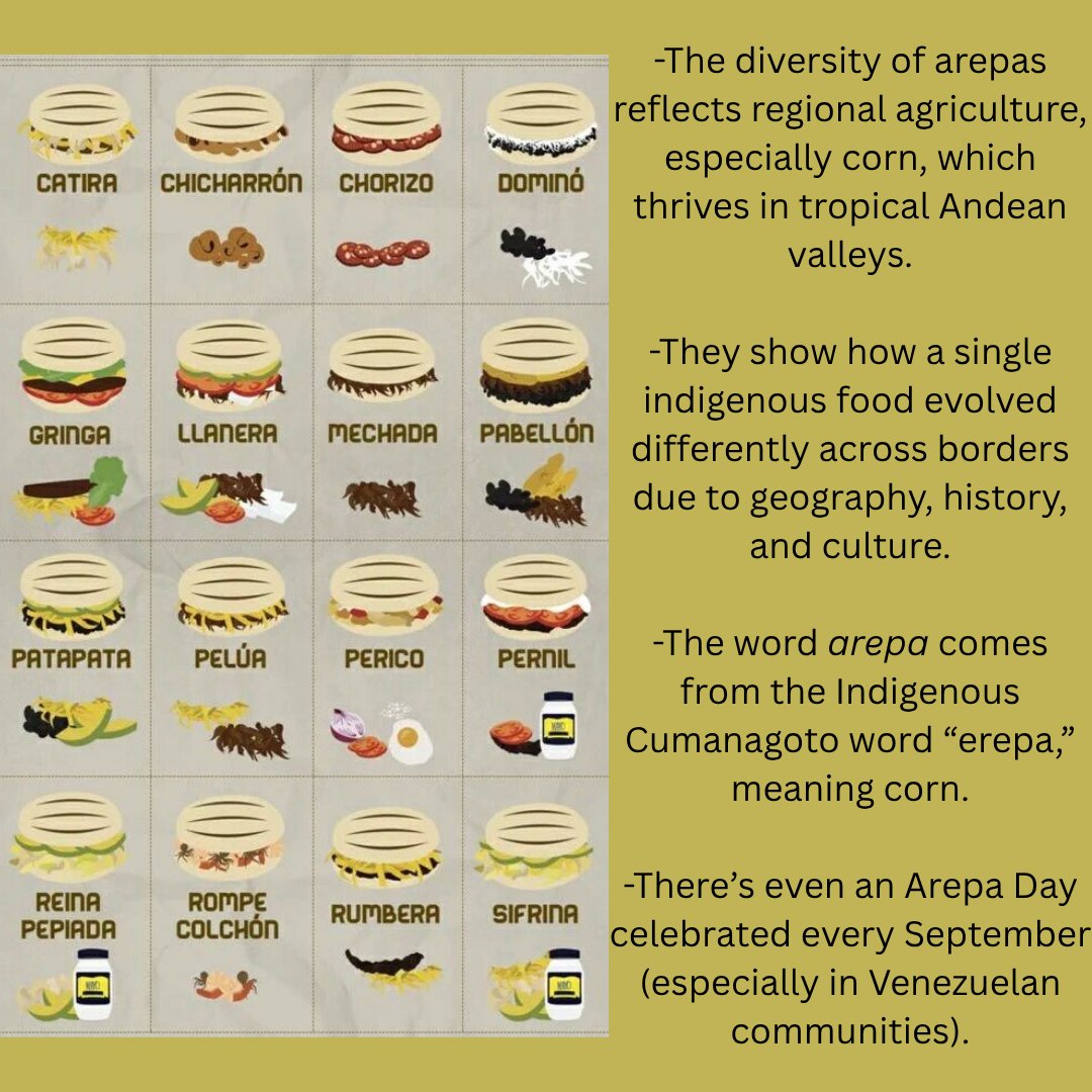 AmericanGeo's tweet photo. Geography never tasted this good 🌽✨ #foodgeofriday Arepas started as humble corn cakes made by Indigenous communities long before borders existed. Today, they’re a delicious symbol of both Colombian and Venezuelan creativity. #foodgeofriday #tastetheworld #culturaleats #arepas https://t.co/NsqpmV4TQH