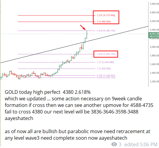 aayeshatech2's tweet image. #gold #xauusd