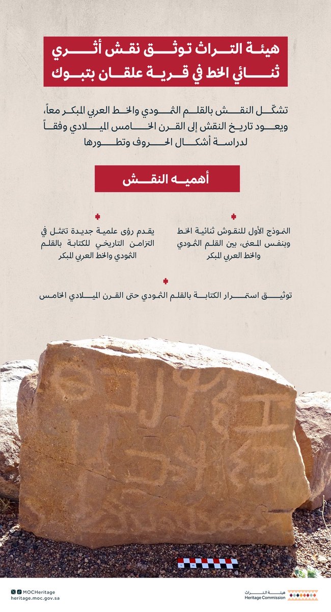 Al5leefh's tweet photo. 🌹

#مساء_الخير_والسعادة

#الخط_العربي
#تبوك_تيماء_علقان
#السعودية_العظمى 

هذا الاكتشاف سيضيف الكثير والكثير والكثير
لما قد تم كشفه من دلائل جديدة مؤخراً من قبل #هيئة_التراث في هذا الجانب https://t.co/VYflHvTVMr
