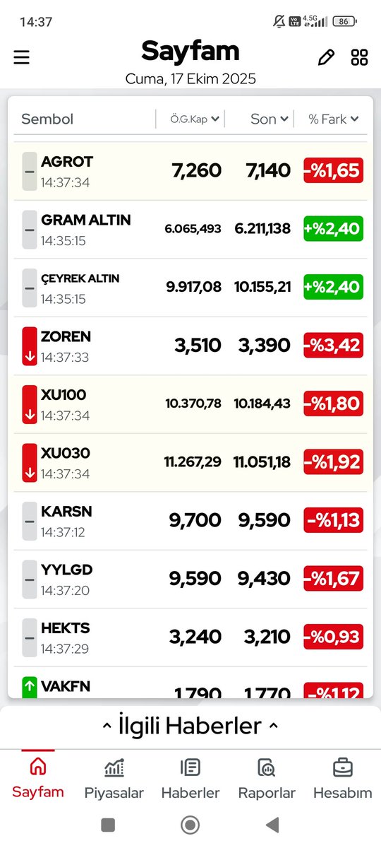 ocal_hayati's tweet photo. Soyguncular doları altını olan eli yanar deyip bizim dolarları altınları boz durdular şimdi bin liralık altını987 TL'den bozdurdum şu aşağıdaki hırsızların kağıdına yatırdım devlet eliyle bizisoydular dört senedir kâr etmezmi bu şerefsiz patronlarzıkkım yiyin 
#BIST1OO
#gramaltın https://t.co/DZMKOPwwV1