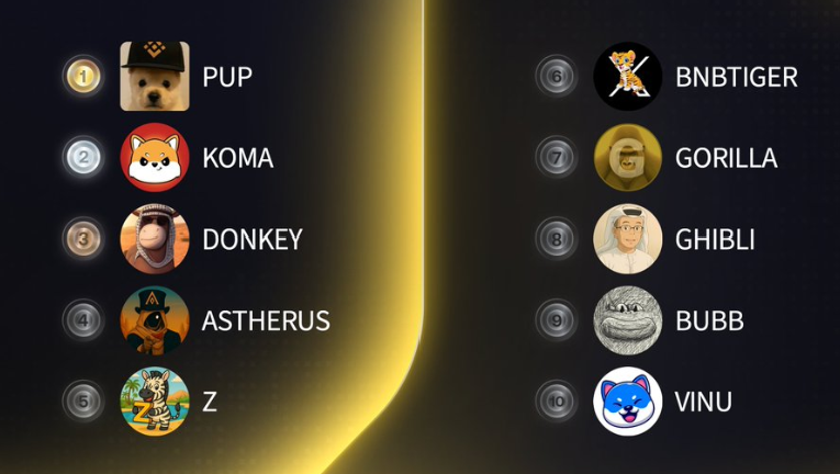 HotCommunities's tweet photo. π₯ π HOT AND Trending βοΈ π #BNBChain π₯
π₯ $PUP
@pupXbnb
π₯ $KOMA
@Komabnb
π₯ $DONKEY
@BscDonkey
4οΈβ£ #ASTHERUS
@astherus_cto
5οΈβ£ $Z
@Z_OnBNB
6οΈβ£ #BNBTIGER
@BnbTigerInu
7οΈβ£ #GORILLA
@Gorilla_MEME_
8οΈβ£ $GHIBLI
@GhibliCTO_BSC
9οΈβ£ $BUBB
@bubbnb
π $VINU
@vitainucoin