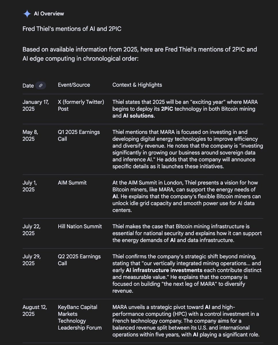 CK_Cryptoklepto's tweet image. $MARA CEO Fred Thiel has highlighted strategic plans related to sovereign data, inference AI and 2PIC on multiple occasions in 2025
The information has always been there for anyone who was willing to look