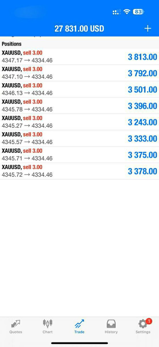 Emakthetrader's tweet photo. $27,831 profit on Gold 💰
Same setup, just pure patience and precision 👑
XAUUSD melted exactly how I planned 🔥
#XAUUSD #Gold #ForexTrader #DayTrading #FXProfit #TradingLife #GoldTrader https://t.co/QJbT6skMdb