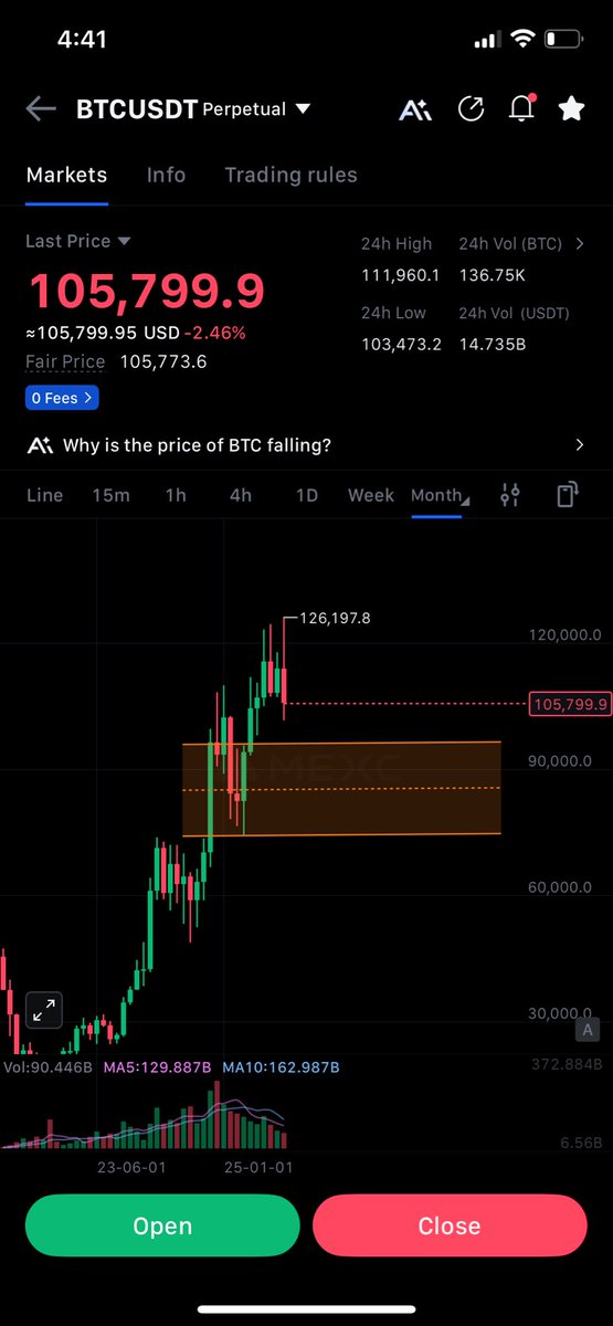 hammadi506's tweet photo. @I_Am_The_ICT Sir, how likely is btc to tap into the monthly OB and Eth into the FVG? https://t.co/XD6gQbIOxM