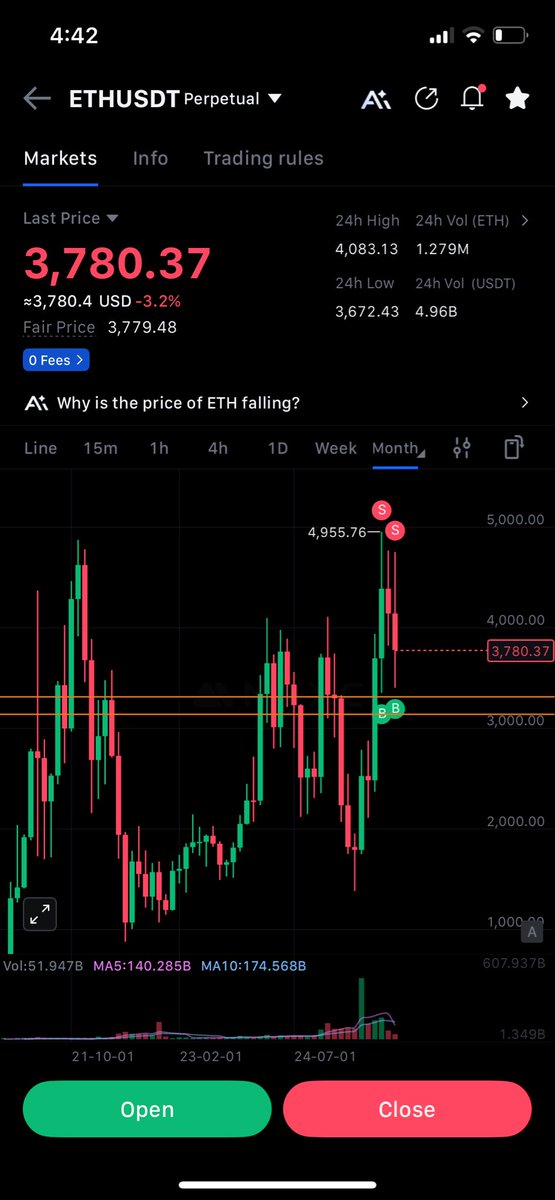 hammadi506's tweet photo. @I_Am_The_ICT Sir, how likely is btc to tap into the monthly OB and Eth into the FVG? https://t.co/XD6gQbIOxM