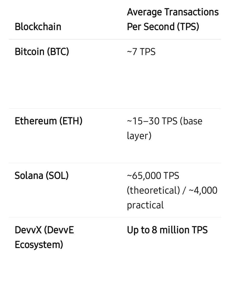 itz_bangismba's tweet image. We all agree that:
👉🏾 Bitcoin is slow and secure.
👉🏾 Ethereum is versatile but limited.
👉🏾 Solana is fast but fragile.
👉🏾 DevvX is built for the real world — scalable, compliant, and lightning-fast. ⚡

Guess what... we’re in Q4 2025, where everything will be revealed. 🔥
 #DevvX