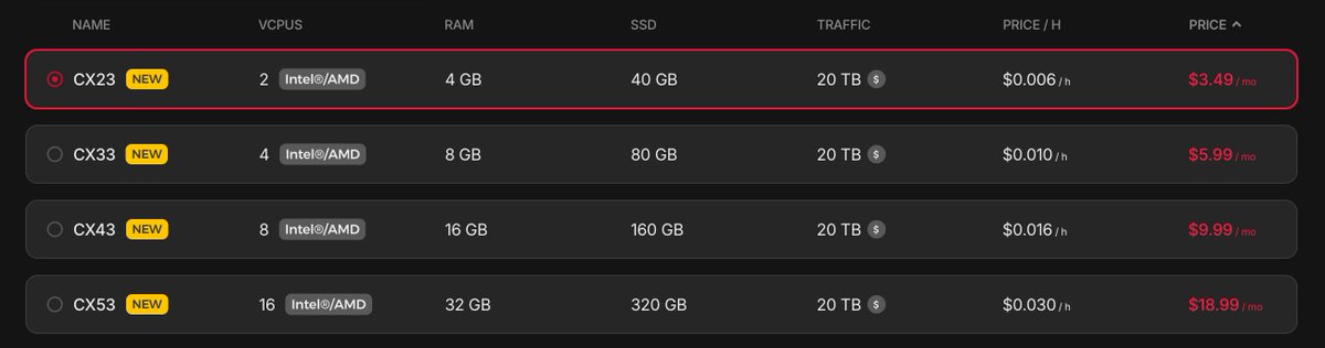 Evde kendi imkanlarınızla yapacağınız Vercel tarifi
🖥️ Hetzner CX23 al
🧊 Coolify kur (tek satır)
🌐 Cloudflare ekle
🐙 GitHub Webhook ile otomatik deploy
🧰 Postgre MySQL kur geç