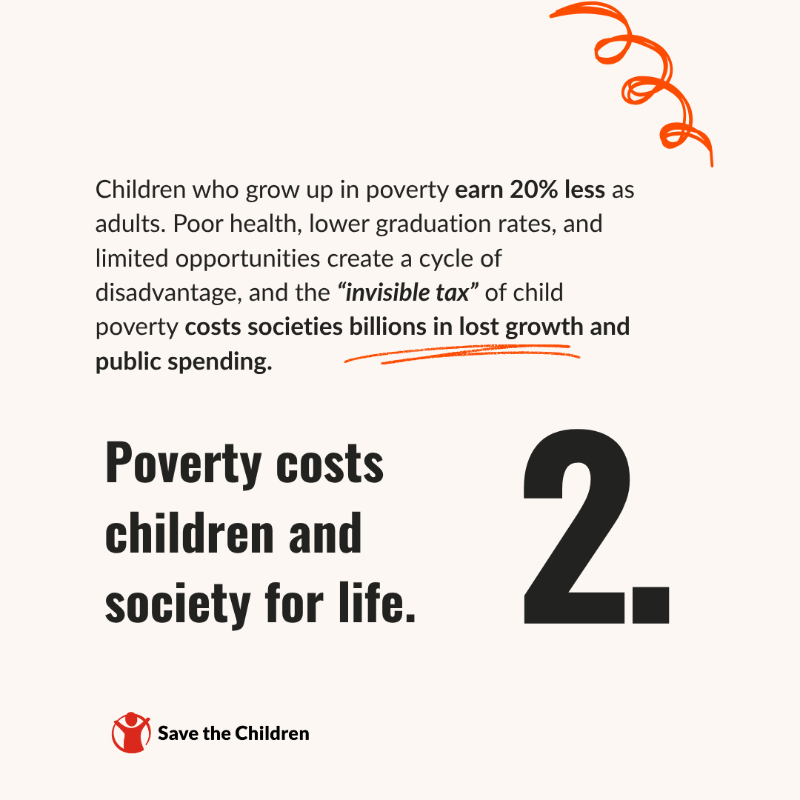 SaveChildrenEU's tweet photo. 1 in 4 children in Europe lives at risk of poverty or social exclusion. That’s 19.5 million children — and the number is growing.

Five years ago, the EU made a pledge to tackle this. So why are things getting worse, not better? 

👉 Swipe through to discover 3 critical facts