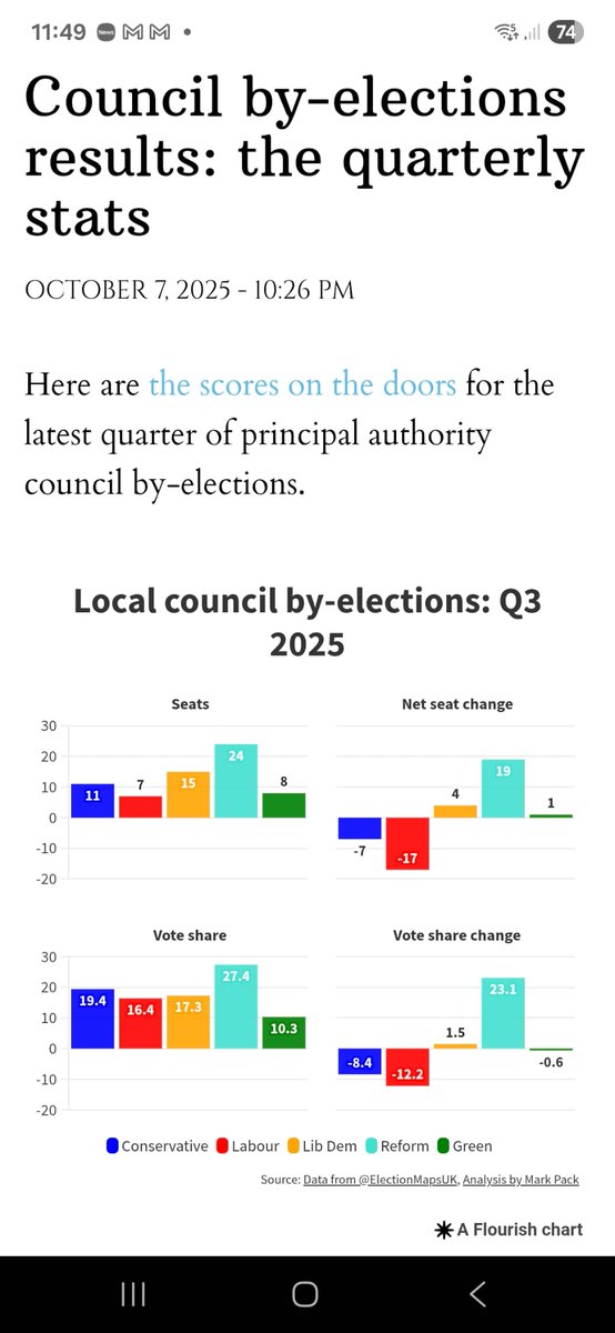 Nick Goulding Reform UK Board Candidate tweet media