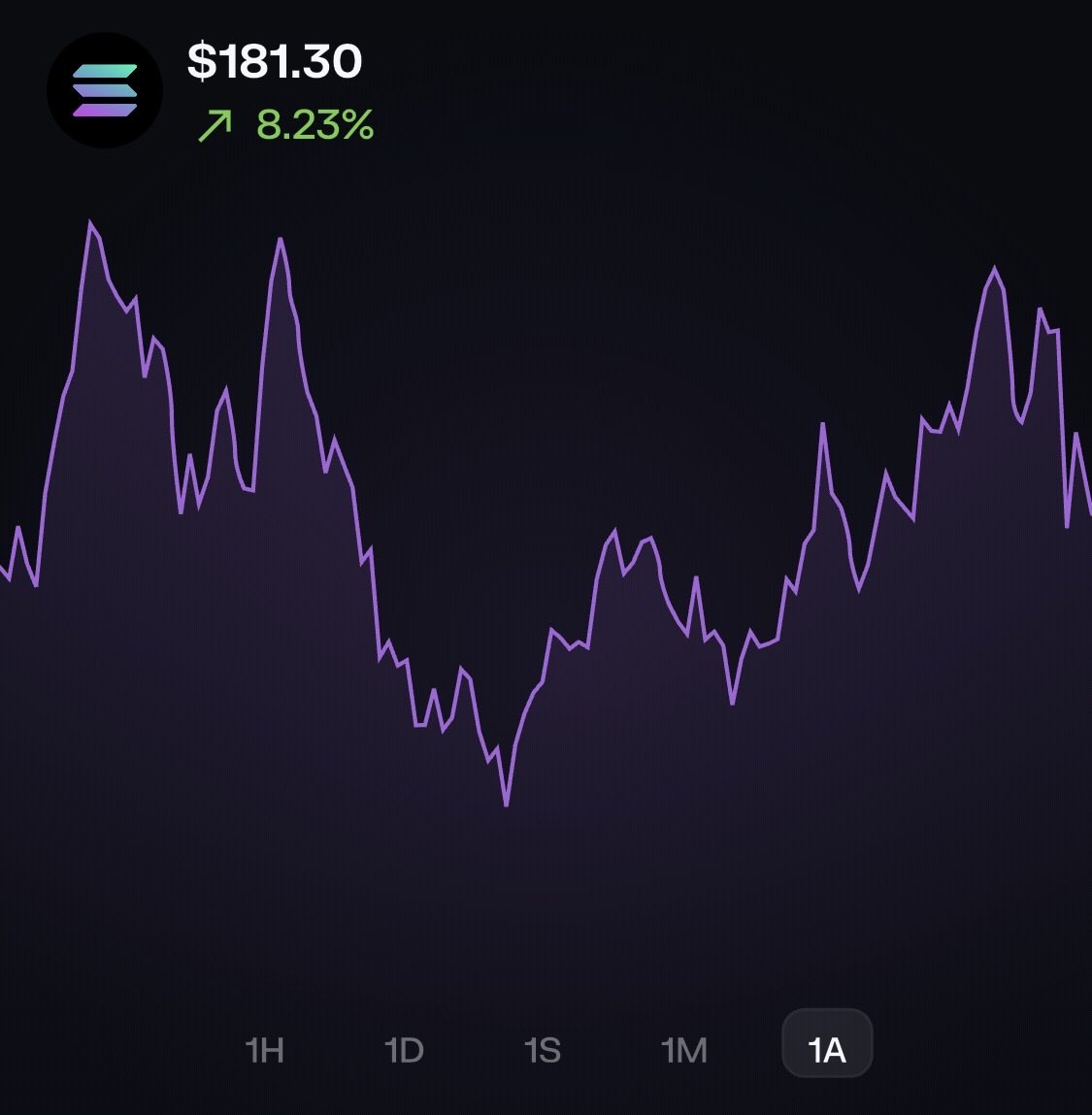 I’m still bullish the process    👉    S 

I’m still bullish the process    👉    O 

I’m still bullish the process    👉    L