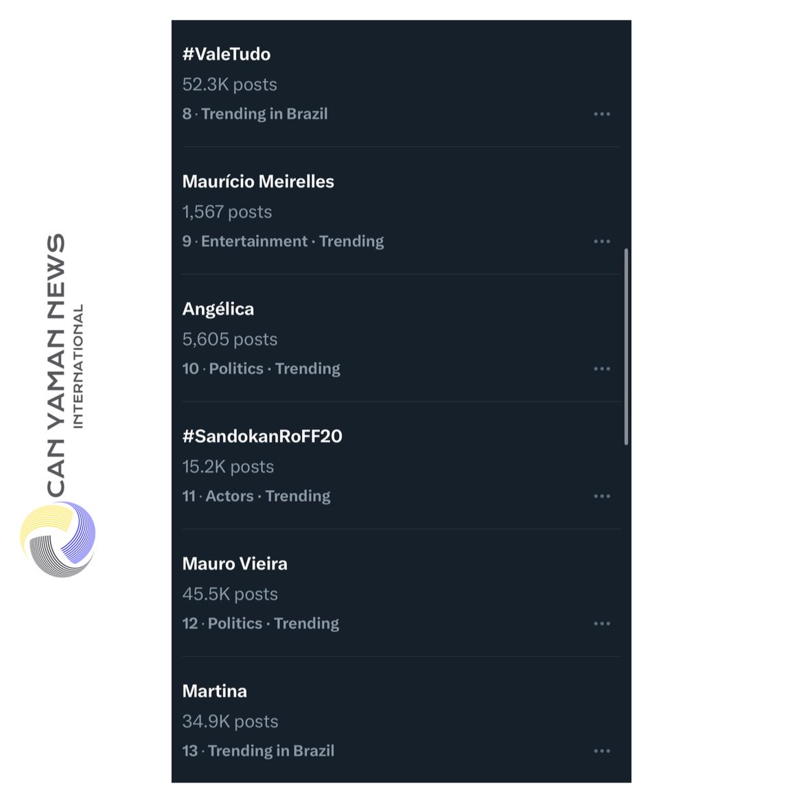 🇧🇷 TRENDS| #SandokanRoFF20 trends in Brazil 🇧🇷  
#CanYaman