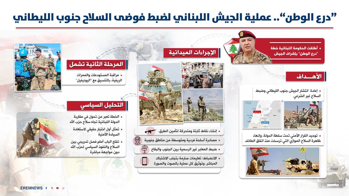 🔸"درع الوطن".. الدولة اللبنانية تواجه سلاح حـ ــزب الله بـ"خطة مركّبة"

التفاصيل👈 : erem.news/cMH28W

#إرم_نيوز #لبنان