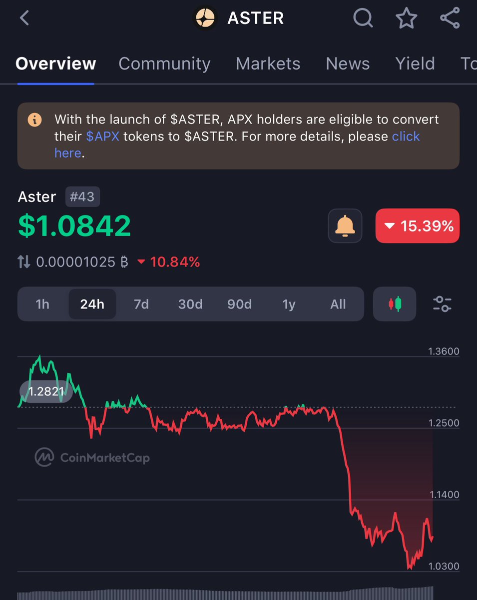 $aster gonna be taking some crazy reversal from here !!! Watch it