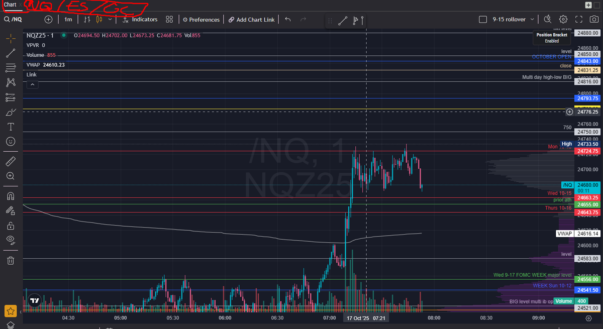 Hey <a href="/MichaelPatak/">Michael Patak</a> <a href="/Topstep/">Topstep</a>, with such a great platform like TopstepX which is my favorite due to the amazing seamless drag profit/stoploss from entry, isn't it a waste to not have multi-tabs for more charts? 

The glaring improvement I see for TopstepX, also Daily VPs