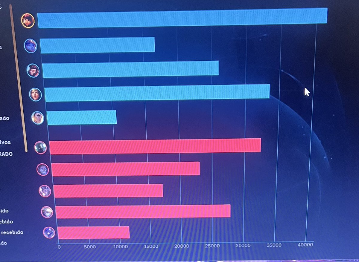 Tem muito campeonato pela frente e tem tempo pra evoluir tô triste com o resultado mais feliz com a minha performance.