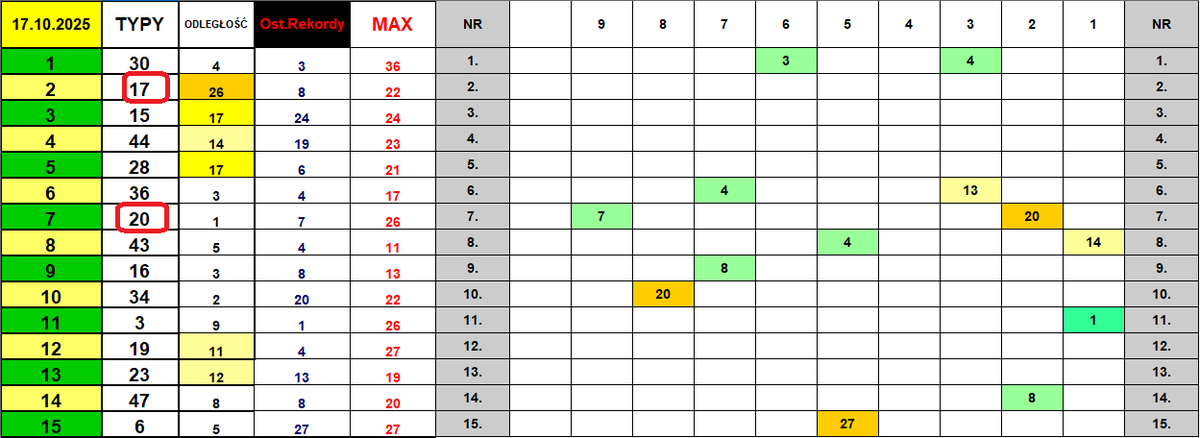 W Eurojackpot z <a href="/totalizator_sp/">Totalizator Sportowy</a> dziś do wygrania 290 mln zł.
Moje propozycje liczb, wrzuciłem na Facebooka - link dla zainteresowanych
facebook.com/typerperkun/po…

Powodzenia