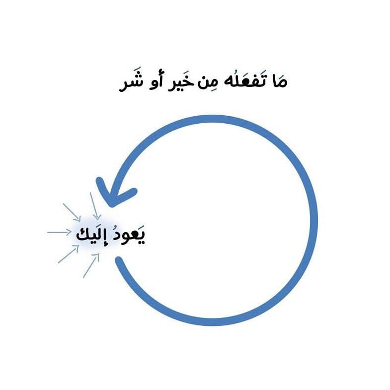 تذكير (@almsllim) on Twitter photo 