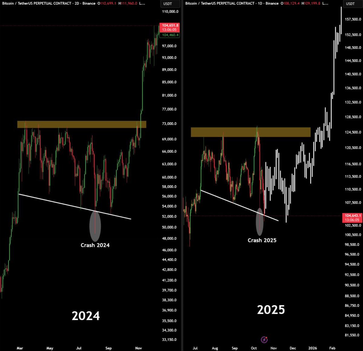 AshCrypto's tweet image. Imagine if.....

Bitcoin.